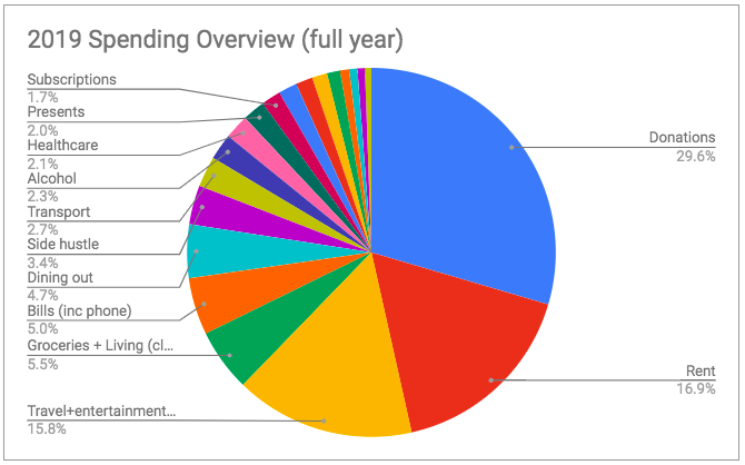 How to track your expenses for FIRE: Spending tracking app ...